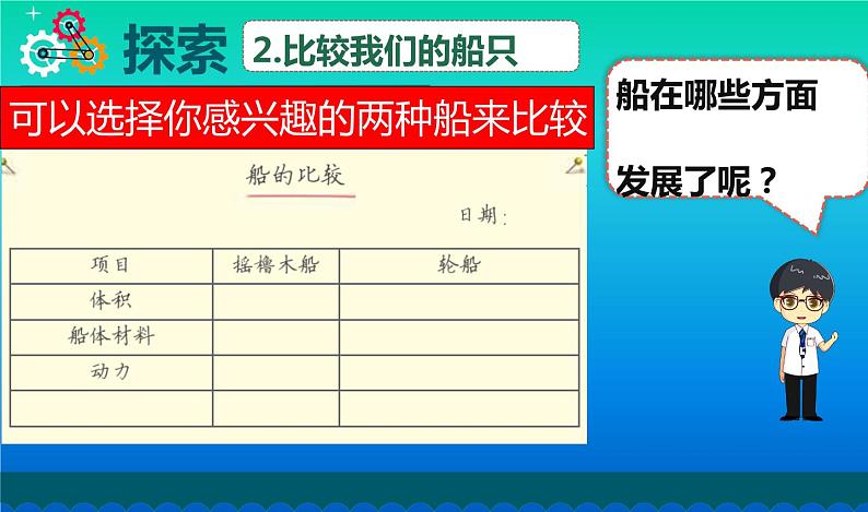 小学科学教科版五年级下册第二单元第1课《船的历史》课件（2022新版）206