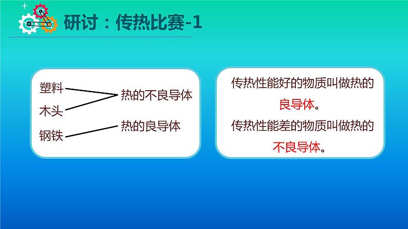 小学科学教科版五年级下册第四单元第6课《哪个传热快》课件（2022新版）2第6页