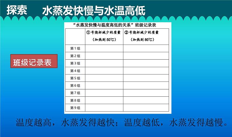 小学科学教科版五年级下册第四单元第2课《水的蒸发和凝结》课件（2022新版）207