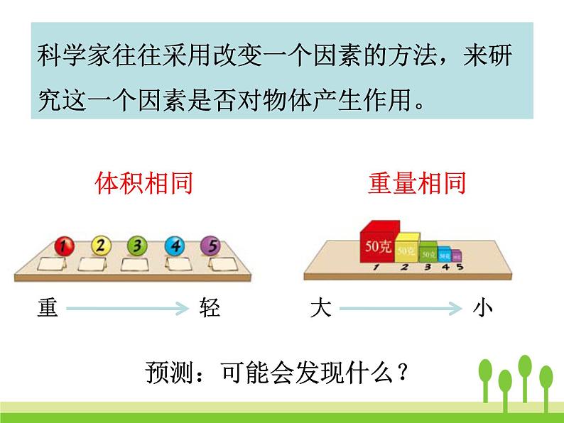2022春教科版科学五年级下册1-2《沉浮与什么因素有关》 课件+教案04