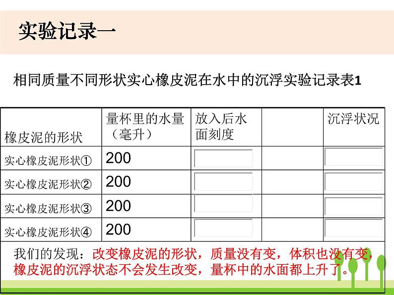 2022春教科版科学五年级下册1-3《橡皮泥在水中的沉浮》 课件+教案07