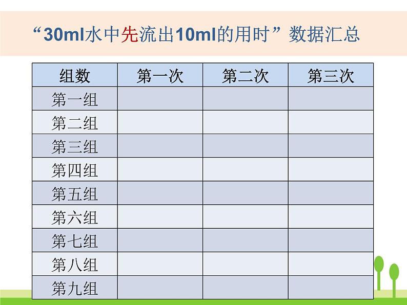 2022春教科版科学五年级下册3-3《用水测量时间》课件+教案05