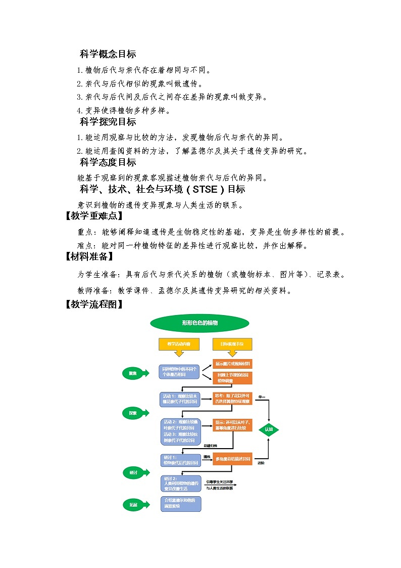 《形形色色的植物》教学设计第2页