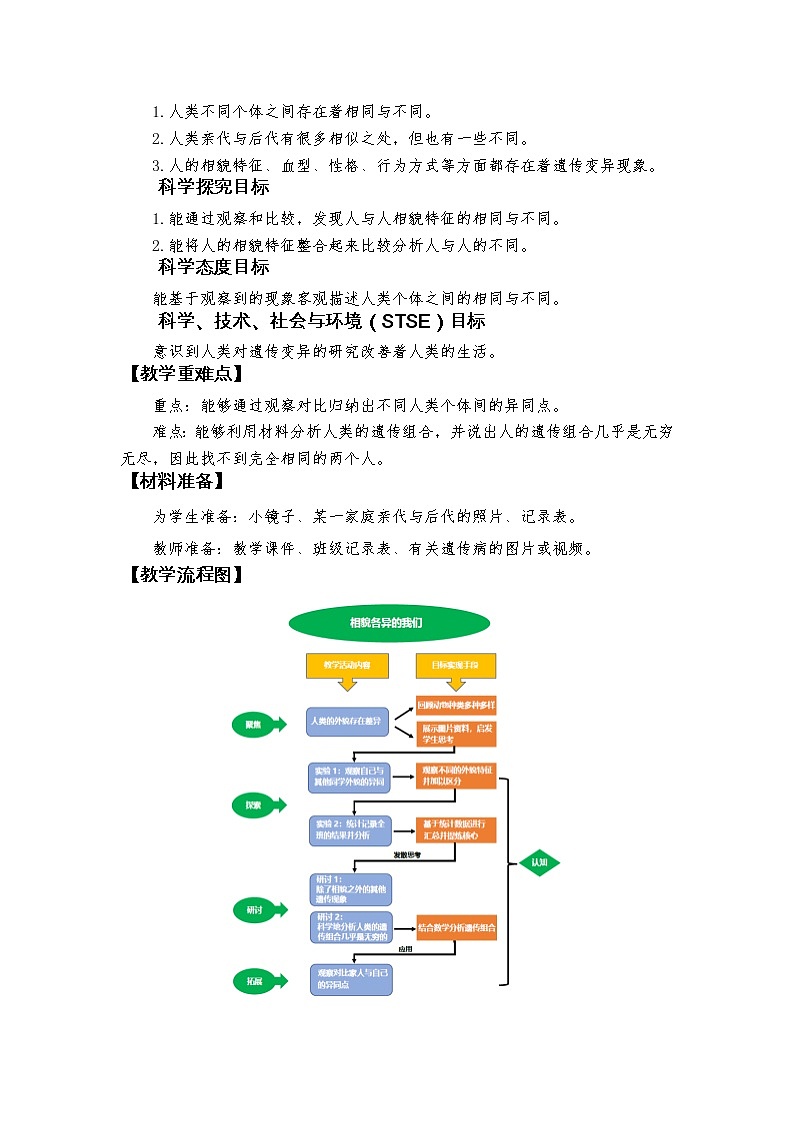 《相貌各异的我们》教学设计第2页
