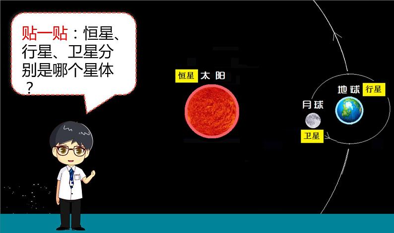 3.1《太阳系大家庭》课件+教案+记录单04