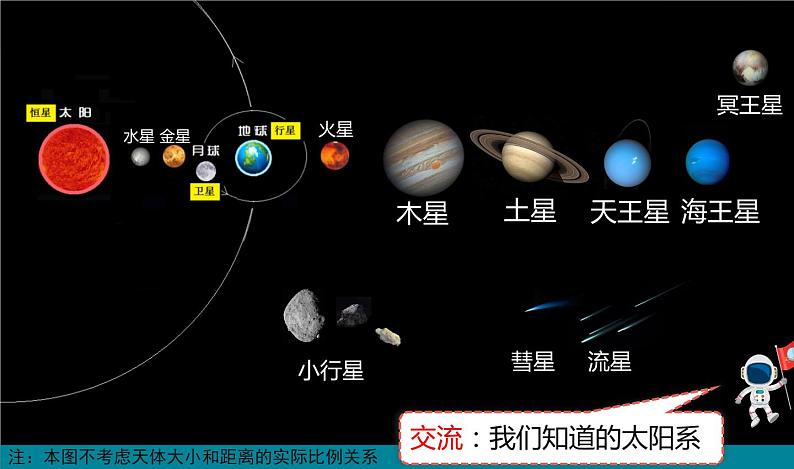 3.1《太阳系大家庭》课件+教案+记录单07