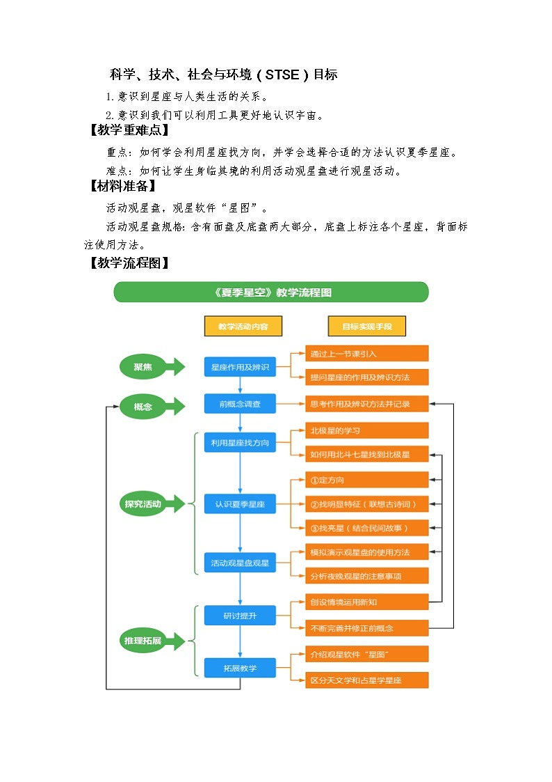 《夏季星空》教学设计第2页