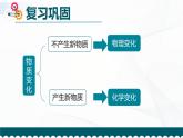 4.2《產(chǎn)生氣體的變化》課件+教案+記錄單