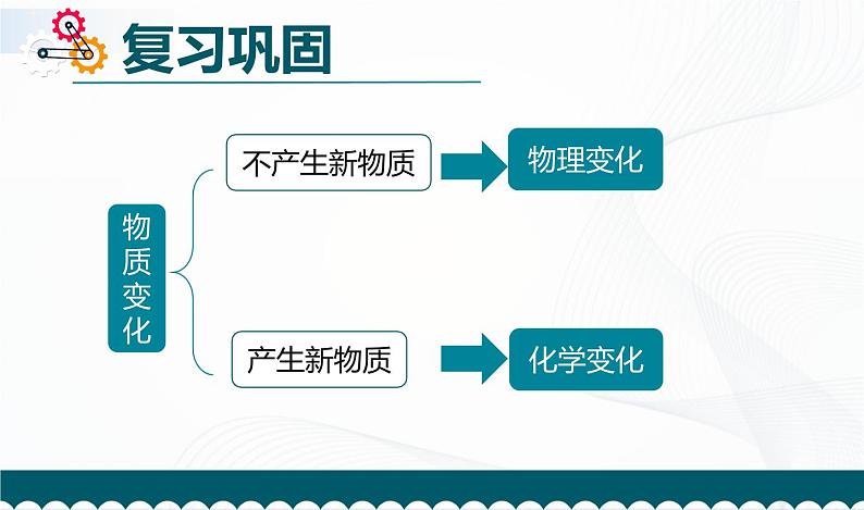 4.2《产生气体的变化》课件+教案+记录单02