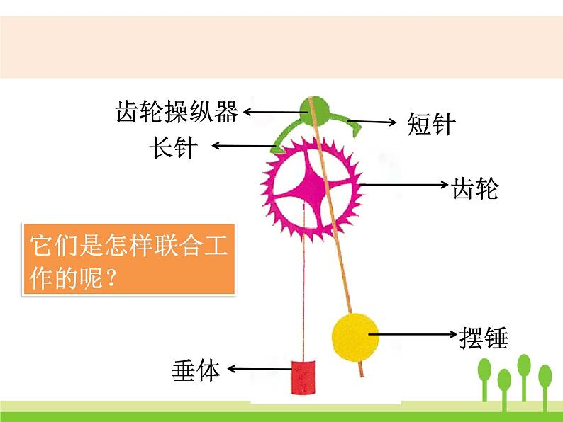 2022春教科版科学五年级下册3-8《制作一个一分钟计时器》课件+教案05