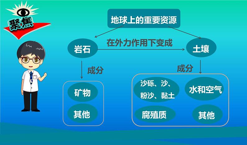 小学科学教科版四年级下册第三单元第8课《岩石、土壤和我们》课件3（2021新版）第3页