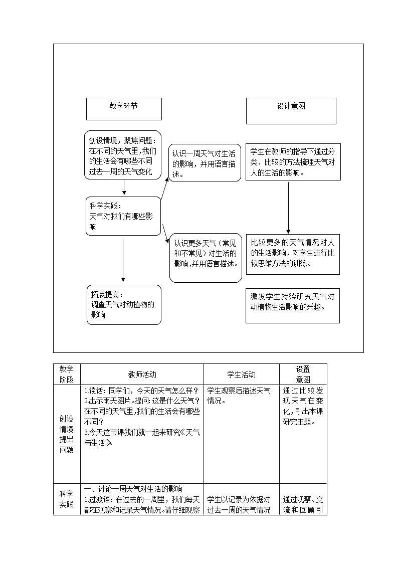 2.《天气与生活》教学设计第3页