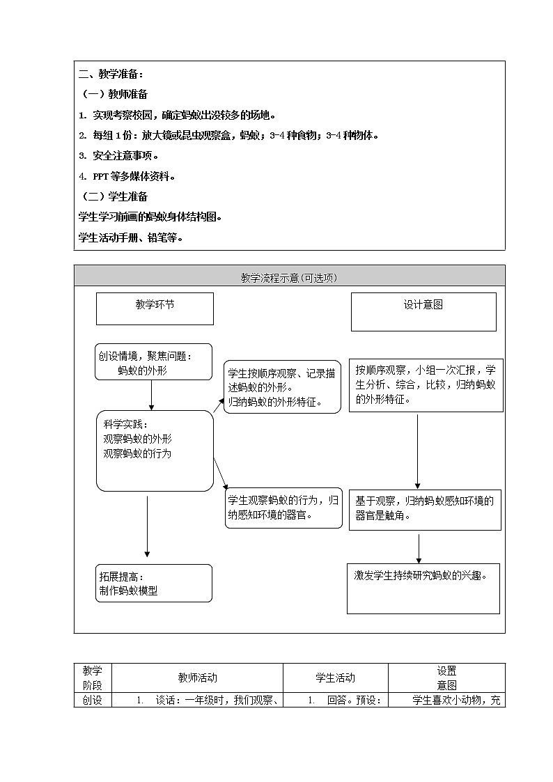 7.《蚂蚁》教学设计第2页