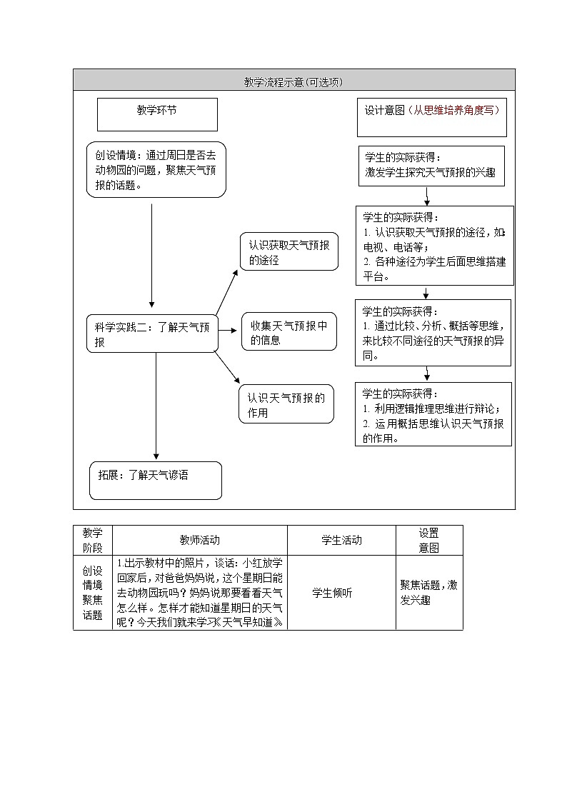 3.《天气早知道》教学设计第3页