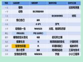 教科版五年级下册《生物与环境》单元教材解读 课件