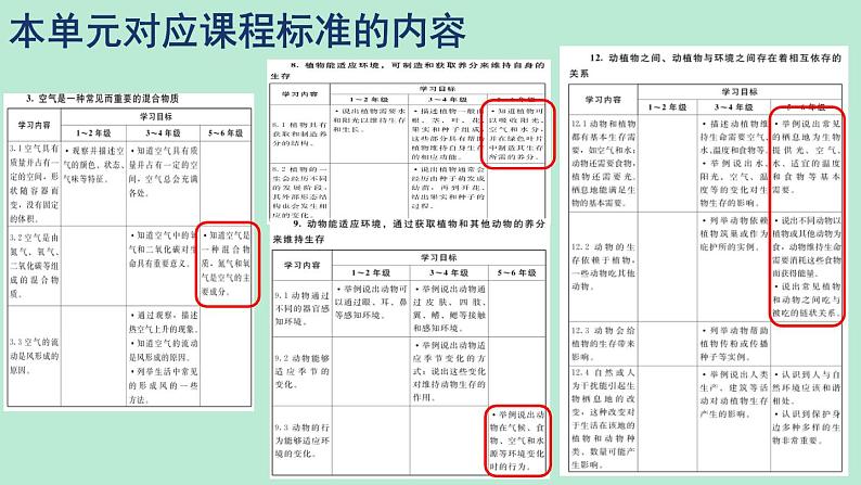 教科版五年级下册《生物与环境》单元教材解读 课件06