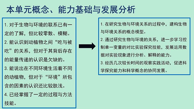 教科版五年级下册《生物与环境》单元教材解读 课件07