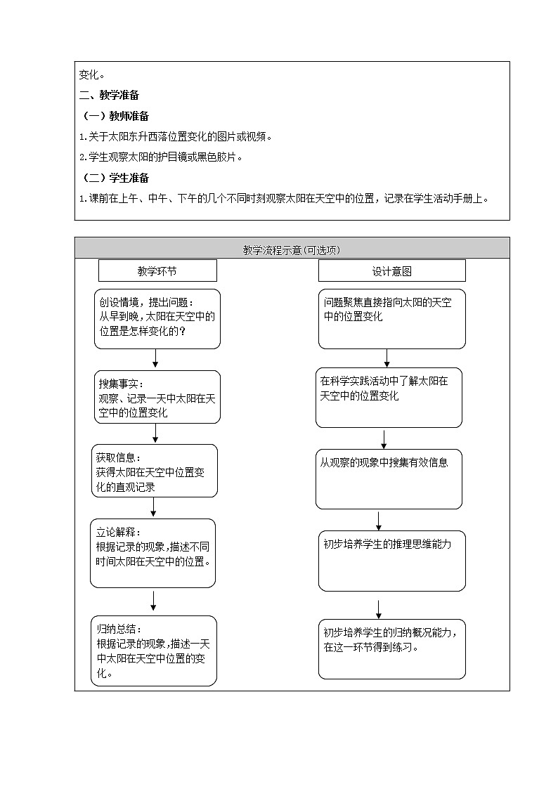 人教鄂教版科学二年级下册4 .《太阳升起来了》 课件+教案02