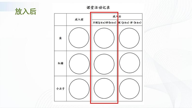 苏教版（2017）科学一年级下册：6.盐和糖哪儿去了 授课课件第8页