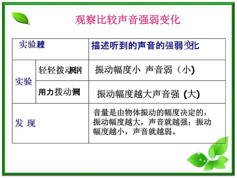 人教小学科学2.2声音的强弱与高低课件PPT04