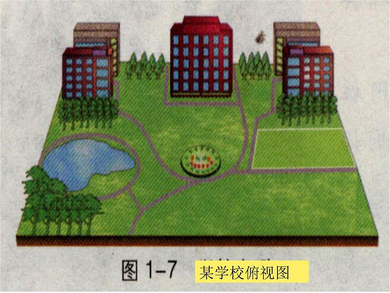 人教小学科学1.2学会使用地图课件PPT第5页