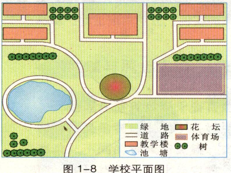 人教小学科学1.2学会使用地图课件PPT第6页