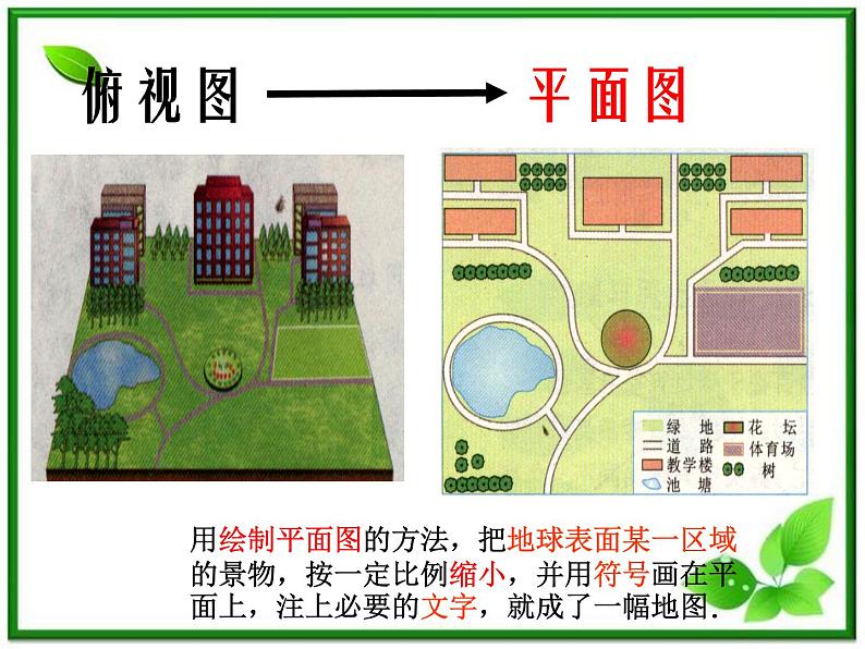 人教小学科学1.2学会使用地图课件PPT第7页