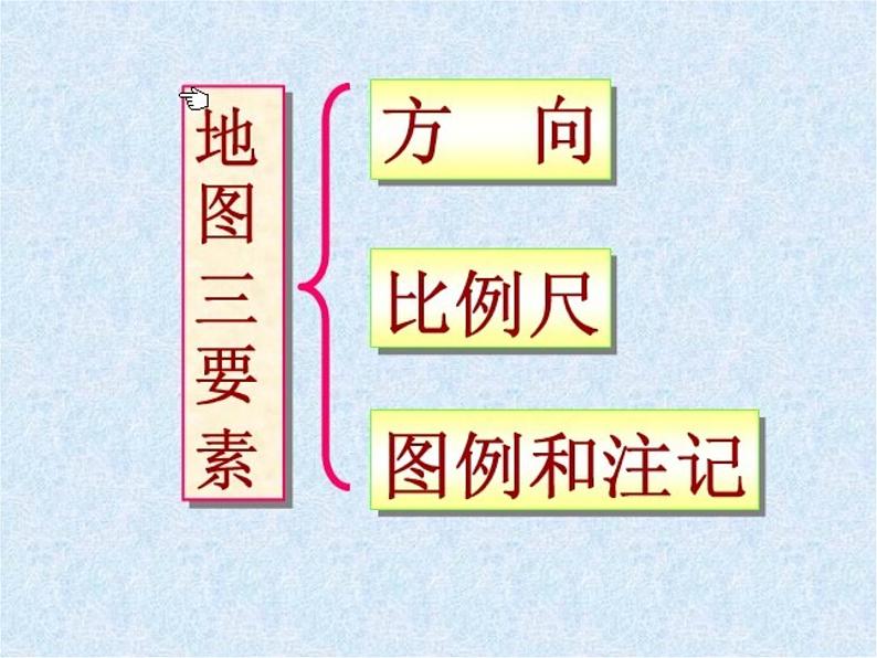 人教小学科学1.2学会使用地图课件PPT第8页