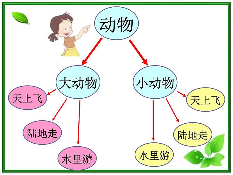 教科小学科学三上《2.1、寻访小动物》PPT课件(11)03