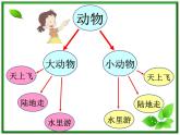 教科小学科学三上《2.1、寻访小动物》PPT课件(11)