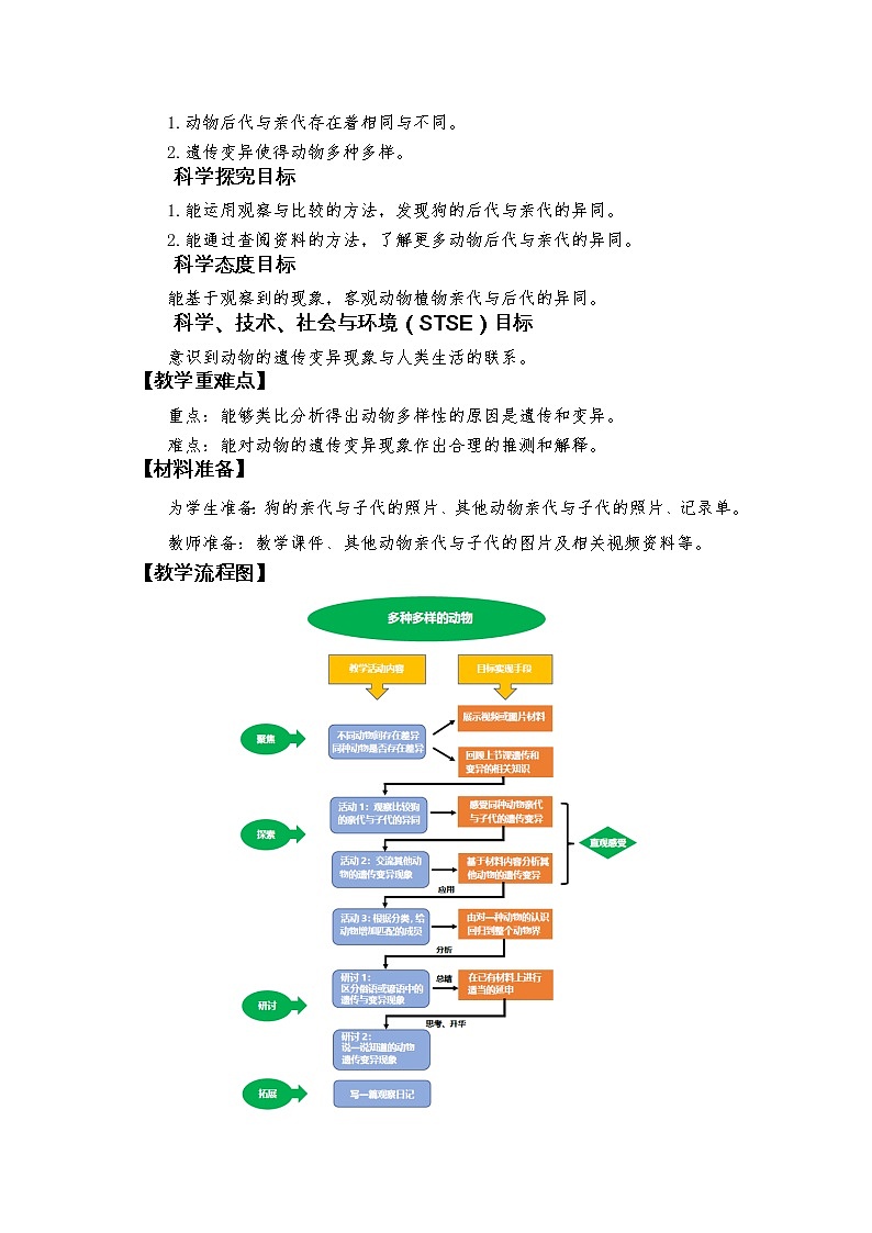 2.4《多种多样的动物》课件+教案+记录单02