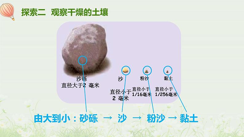 教科版(2017)科学四年级下册3.6《观察土壤》PPT课件+教案+同步练习07