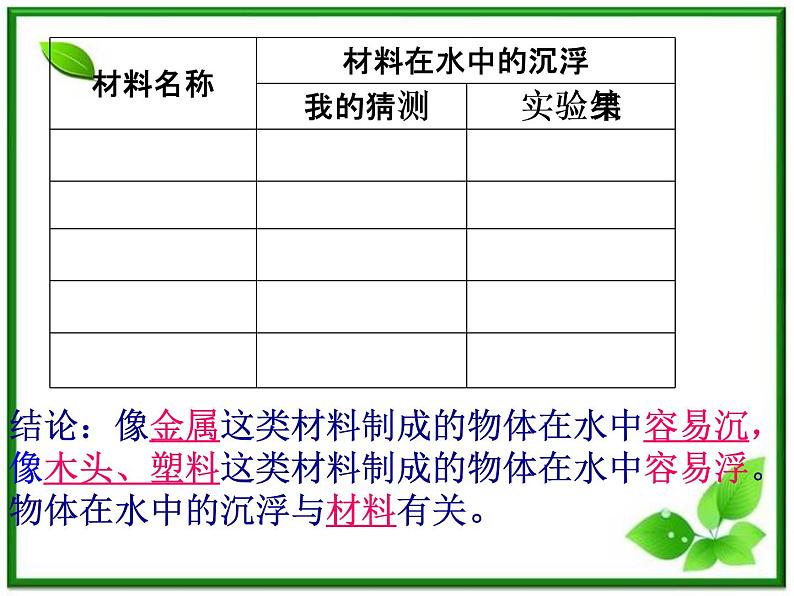 教科小学科学三上《3.5、材料在水中的沉浮》PPT课件(3)07