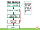 新教科版六年级下册科学1.6《测试塔台模型》（课件+素材）