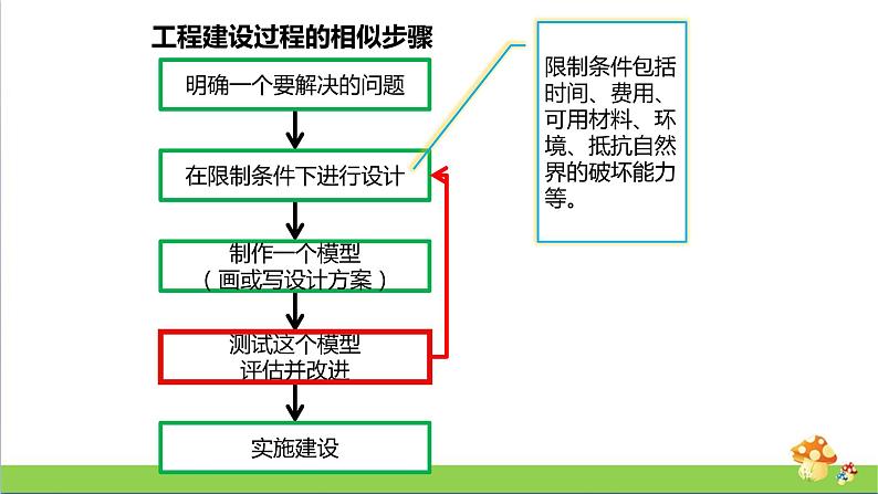 新教科版六年级下册科学1.6《测试塔台模型》（课件+素材）02