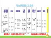 新教科版六年级下册科学1.6《测试塔台模型》（课件+素材）