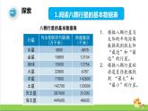 新教科版六年级下册科学3.2.《八颗行星》（课件+素材）