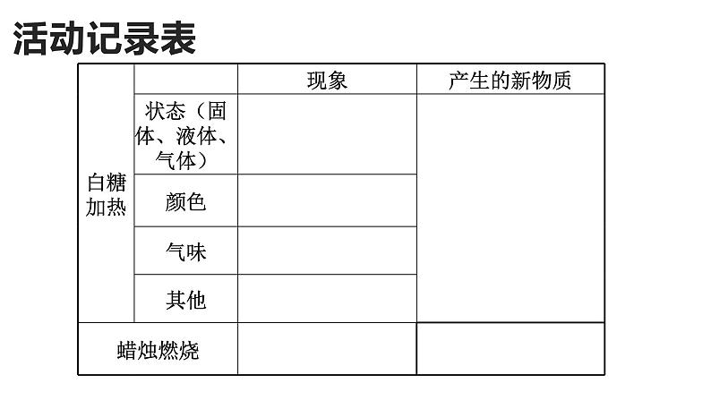 4.3《发现变化中的新物质》教学课件第6页