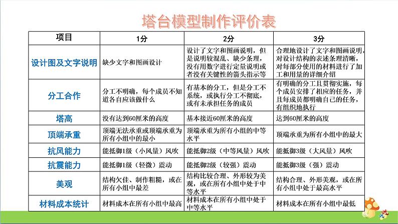 1.5《制作塔台模型》教学课件第2页