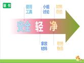 新教科版六年级下册科学1.5《制作塔台模型》（课件+素材）