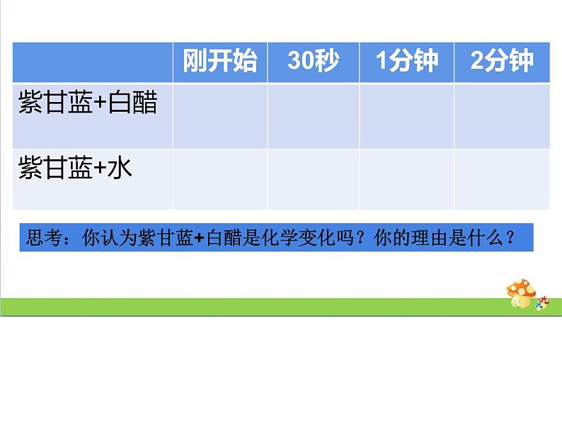 4.7《美丽的化学变化》教学课件第5页