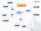 新教科版五年级下册科学3.2《我们面临的环境问题》（课件+素材）