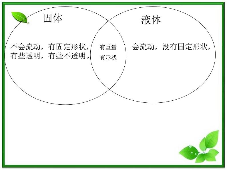 教科小学科学三上《4.7、空气有重量吗》PPT课件(3)第5页