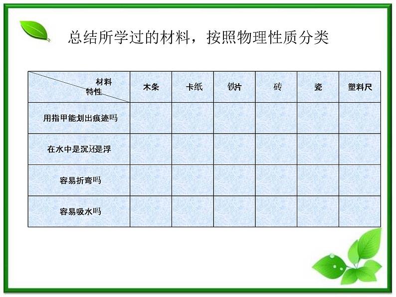 教科小学科学三上《3.7、给身边的材料分类》PPT课件(4)第4页