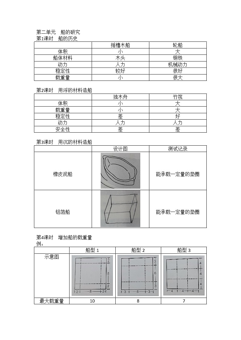 教科版（2017秋）五年级科学下册 活动手册答案03