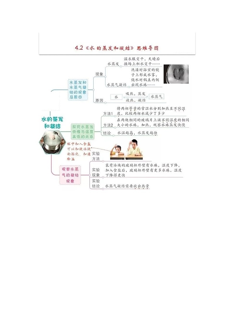 教科版（2017秋）科学五下第四单元思维导图第2页
