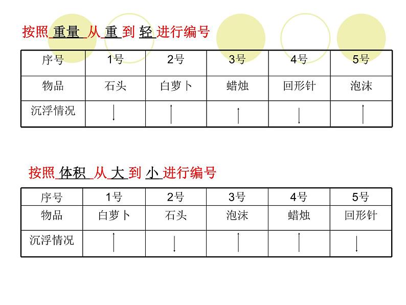 五年级下册科学课件 -1.2 沉浮与什么因素有关 ｜教科版 (共17张PPT)03