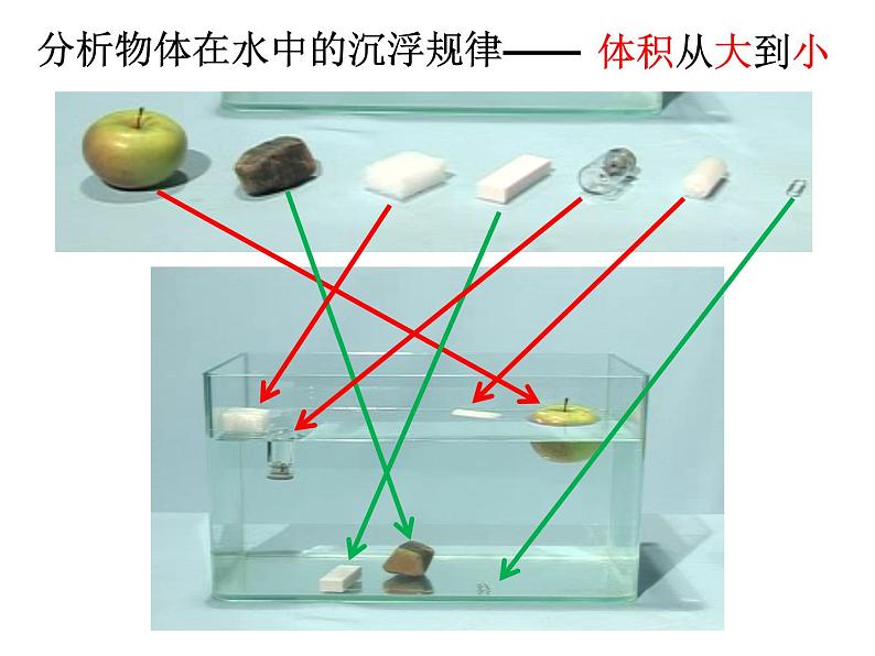 五年级下册科学课件 -1.2 沉浮与什么因素有关 ｜教科版 (共12张PPT)第2页