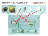 五年级下册科学课件 -1.2 沉浮与什么因素有关 ｜教科版 (共12张PPT)