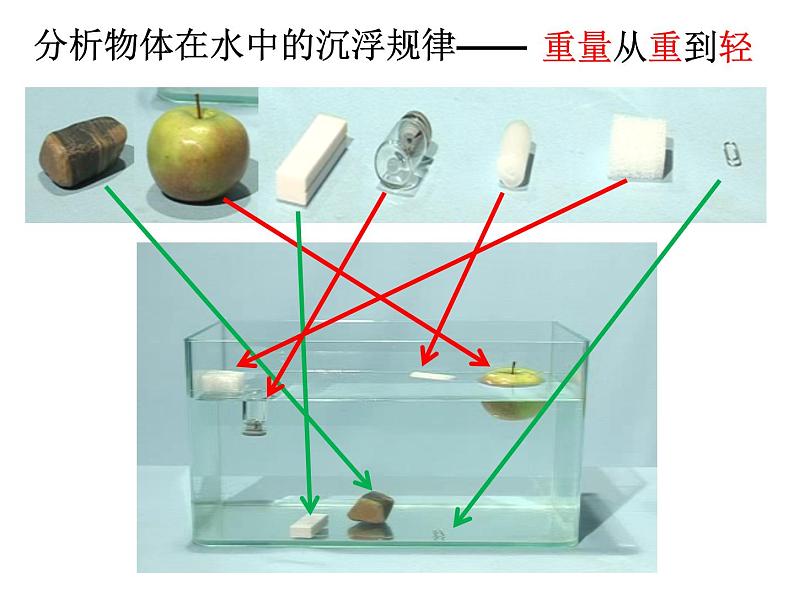 五年级下册科学课件 -1.2 沉浮与什么因素有关 ｜教科版 (共12张PPT)第3页